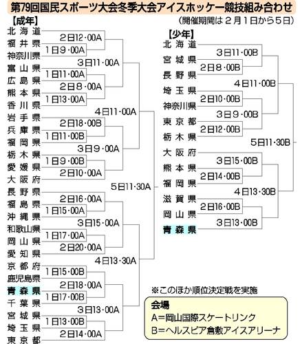第79回国民スポーツ大会冬季大会アイスホッケー競技組み合わせ