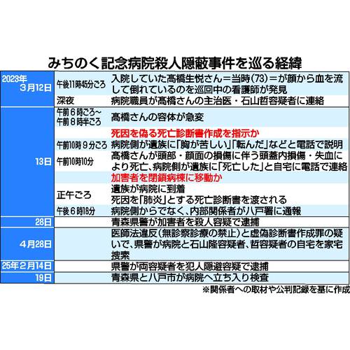 事件を巡る経過