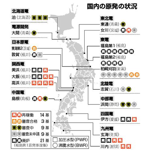 国内の原発の状況