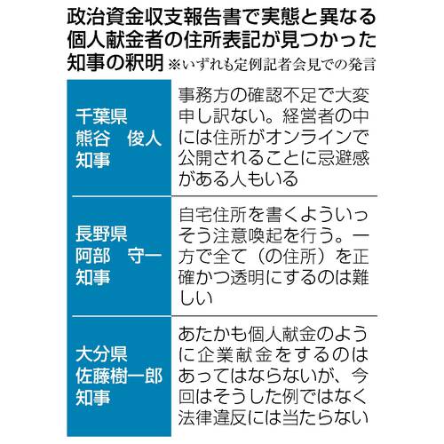 政治資金収支報告書で実態と異なる個人献金者の住所表記が見つかった知事の釈明