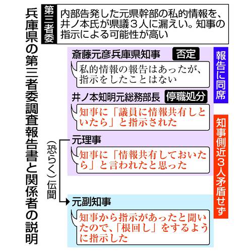兵庫県の第三者委調査報告書と関係者の説明