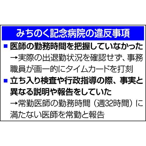 みちのく記念病院の違反事項