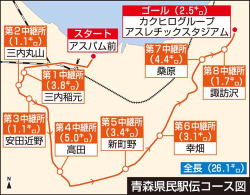 青森県民駅伝コース図