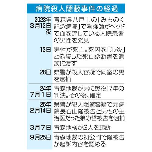 病院殺人隠蔽事件の経過