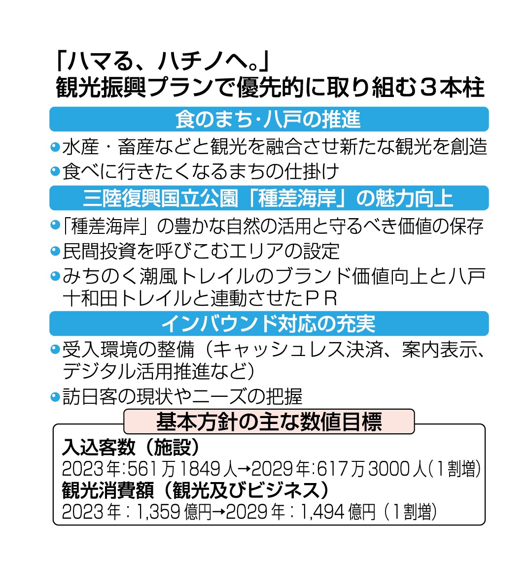 八戸市観光振興プラン