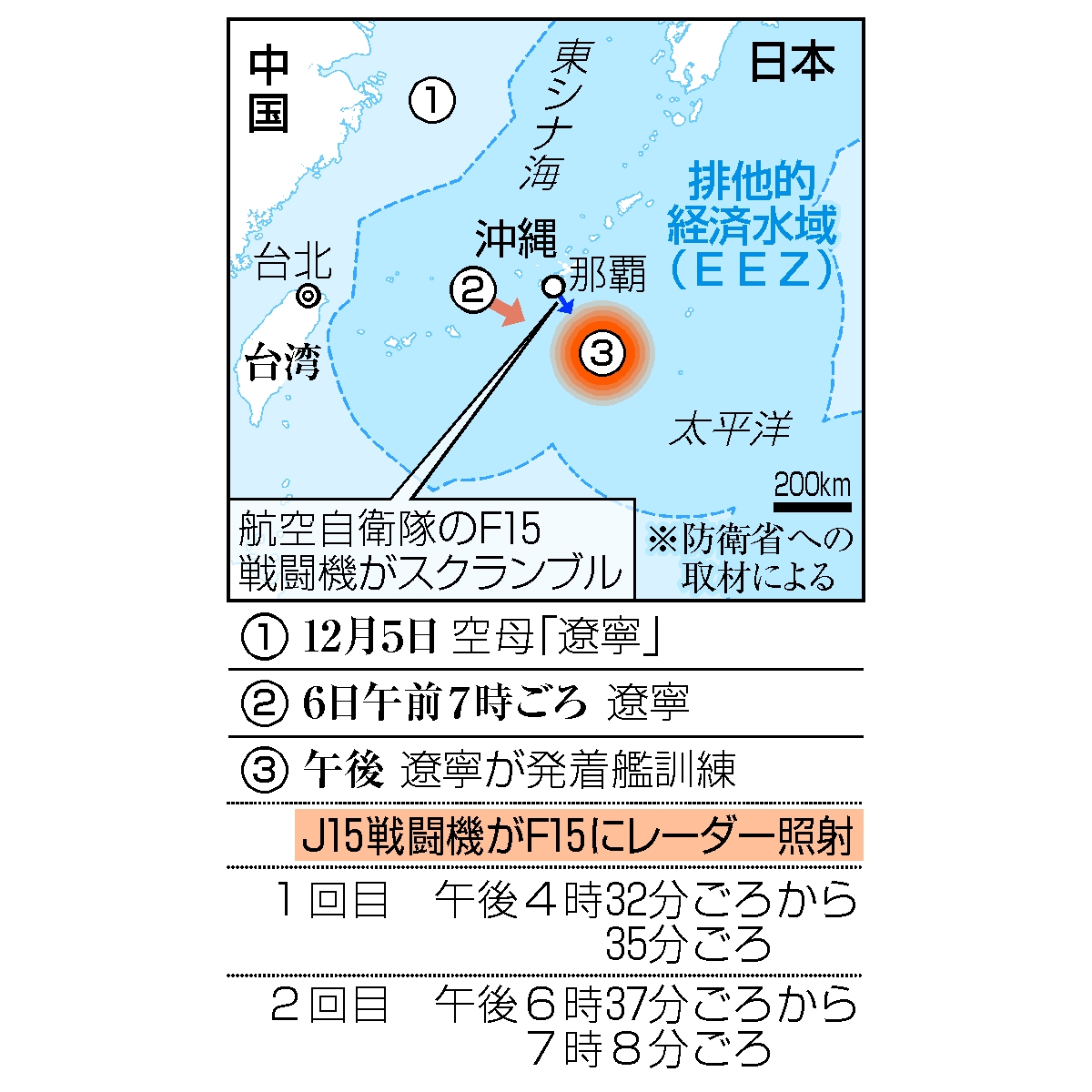 中国空母の動きとレーダー照射位置イメージ